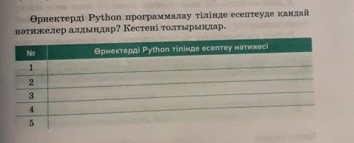 Өрнектерді Python программалау тілінде есептеуге қандай нәтижелер алдыңдар? Кестені толтырыңдар. 1.2