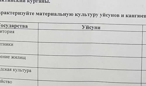 8. Охарактеризуйте материальную культуру уйсунов и кани нев, заполните таблицу: ГосударстваТерритори