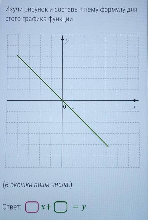 Изучи рисунок и составь к нему формулу дляэтого графика функции.​