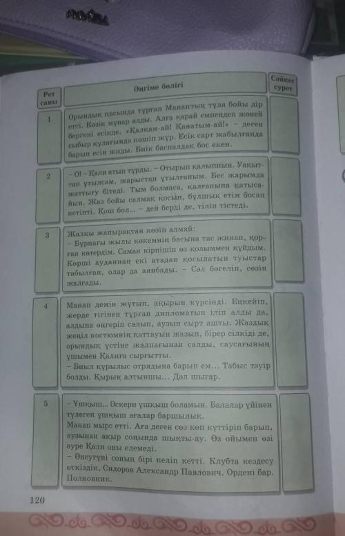 6-тапсырма. Тақтада сурет пен әңгіме беліктерін сәй-кестендіріңдер.​