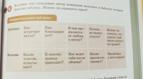 Вспомни как описывает автор поведение мальчика и бабушки вечером заполни таблицу можно ли оправдать