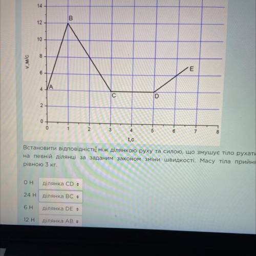 На рисунку подано графік залежності швидкості руху тіла вздовж осі Ох. Встановити відповідність між