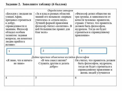 Задание 2.  Заполните таблицу ( ) Определите авторов«Беседуя с людьми на улицах Афин, призывал стрем