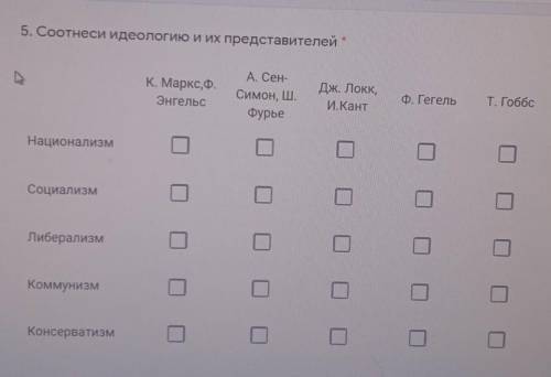 5. Соотнеси идеологию и их представителей * LК. Маркс, Ф.ЭнгельсА. Сен-Симон, Ш.ФурьеДж. Локк,И.Кант