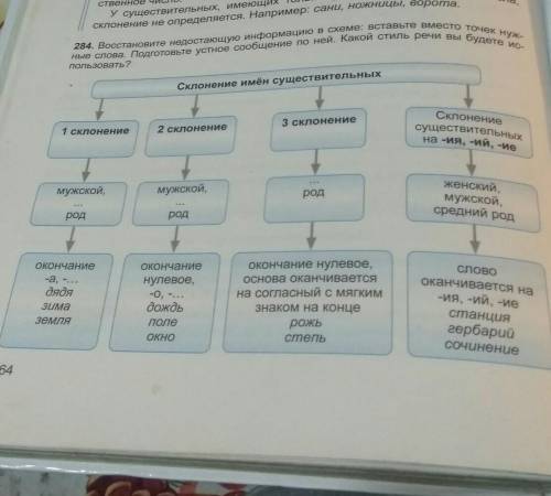 Упражнение 284, учебник Бреусенко 5 класс восстановите недостающую информацию в схеме:вставьте вмест