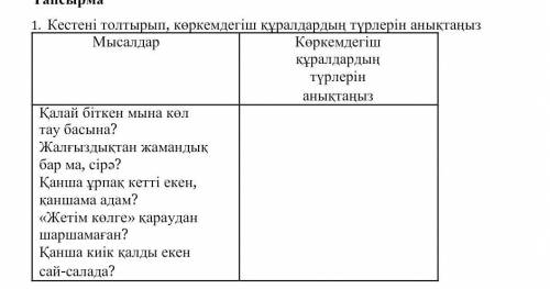 Кестені толтырып, көркемдегіш құралдардың түрлерін анықтаңыз ​