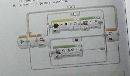 Подпишите название и назначение блоков на рисунке​