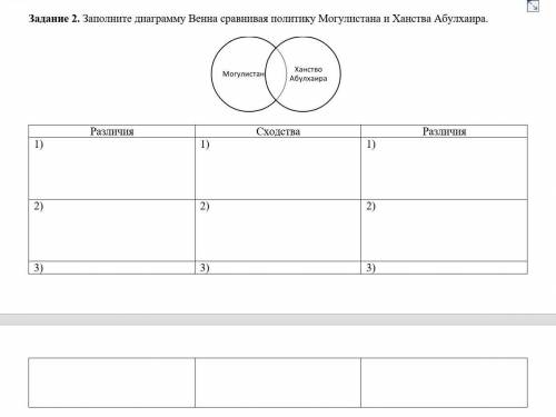 Заполните диаграмму Венна сравнивая политику Могулистана и Ханства Абулхаира. КТО НА ТОГО ПОДПИШУСЬ​