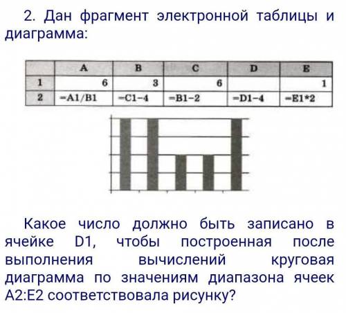 Информатика 10 класс​