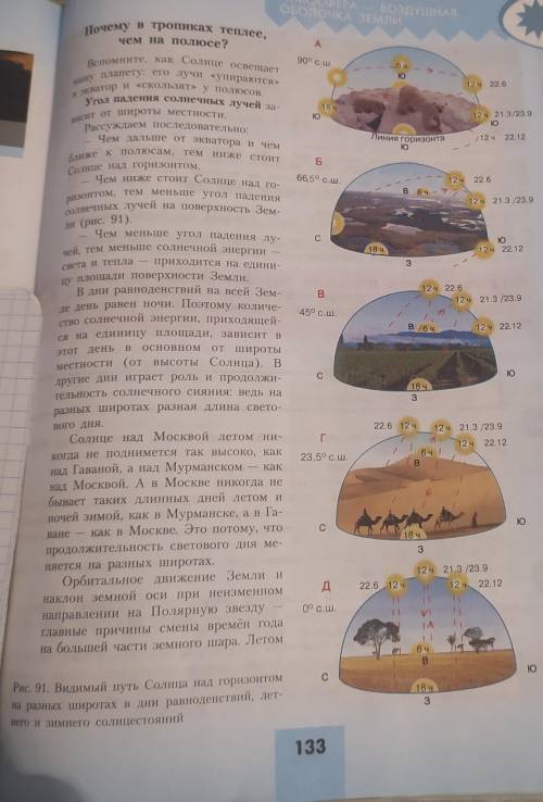 К каждому рисунку добавить описание (рисунки под буквами А, Б, В, Г, Д)​