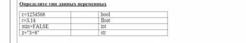 определите тип данных переменных. c=1254568; bool. r= 3.14; float. min= FALSE ; int . z= 3 + 8; st