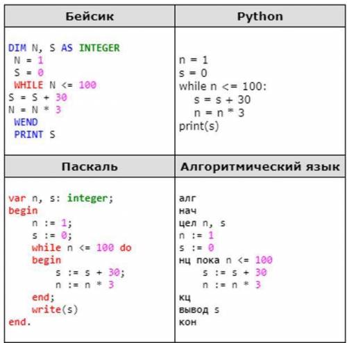 Определите,что будет напечатано в результате выполнения программы