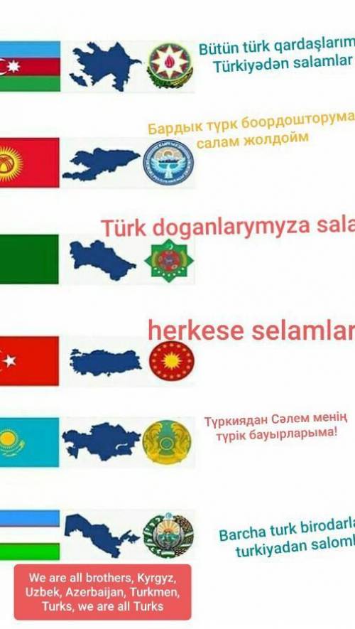 We are all brothers, Kyrgyz, Uzbek, Azerbaijan, Turkmen, Turks, we are all Turks​