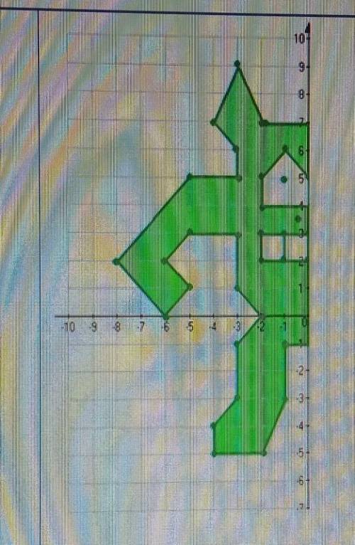 2) Найдите координаты точек, в которые переходят точки А(0; 1), В (3; - 1), C(0; -2) при: а) осевойс