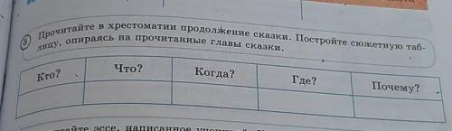 Сете Прочитайте в хрестоматии продолжение сказки. Постройте сюжетную таб-лицу, опираясь на прочитанн