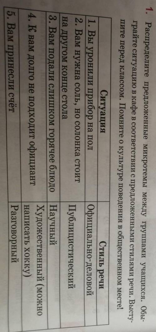 1. Распределите предложенные микротемы между группами учащихся. Обы- грайте ситуацию в кафе в соотве