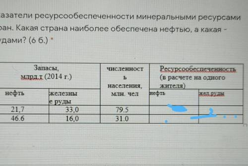 Рассчитай показатели ресурсообеспеченности минеральными ресурсами некоторых стран. Какая страна наиб