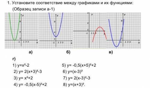 установите соответствие между графиками и их функциями ​