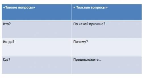 Составить «тонкие» и «толстые» вопросы по рассказу» Чудик» В.М.Шолохова.​