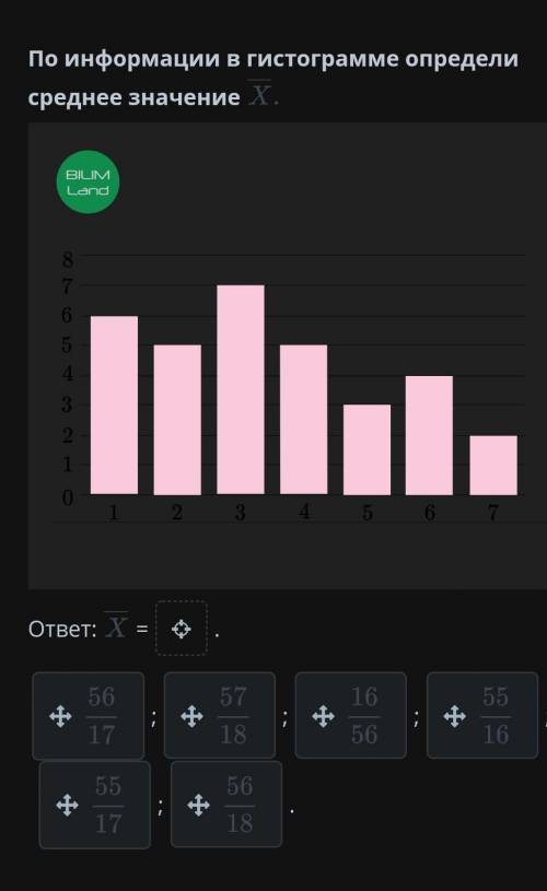 По информации в гистограмме определи среднее значение ​