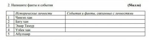 2. Напишите факты и события ( ) Исторические личности События и факты, связанные с личностями1 Чинги