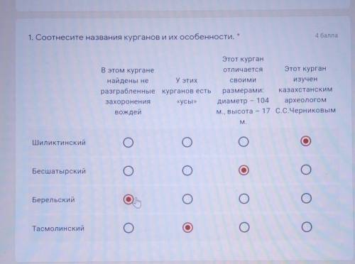 1. Соотнесите названия курганов и их особенности. В этом курганенайдены не У этихразграбленные курга