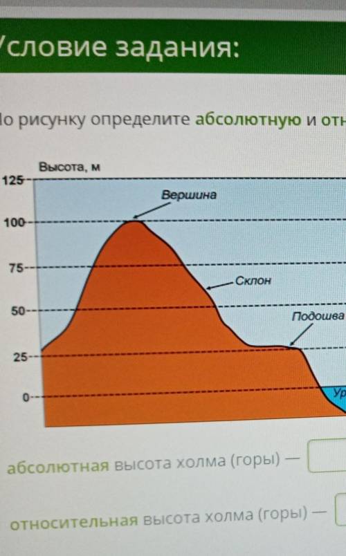 Определите абсолютную и относительную высоту холма или горы (относительно подошвы) в метрах​