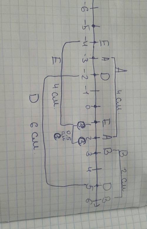 На кординатной плоскости отметьте точки :А(-3;2),В(3;6),С(1;2)D(5;-2),Е (1;-4). Найдите: a)координат