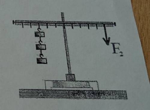 определите модуль силы f2 если масса каждого груза на рисунке 100г а длинна одного рычага на рисунке
