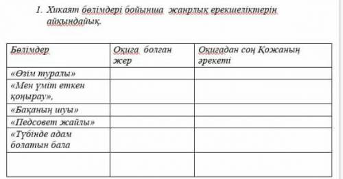 помагите дам 25 баалов помагите! 1. өзім тұралы мен2. үміт еткен қоңырау3. бақаның шуы 4. Педсовет ж