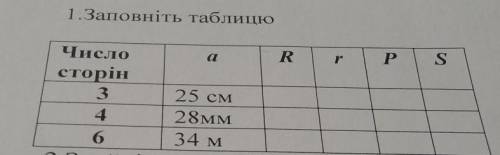 1.Заповніть таблицю aRrPSЧислосторін34625 см28мм34 м​