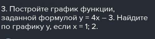 Постройте график функции заданной формулой​