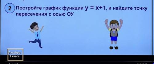 Постройте график функции y=x+1, и найдите точку пересечения с осью OУ