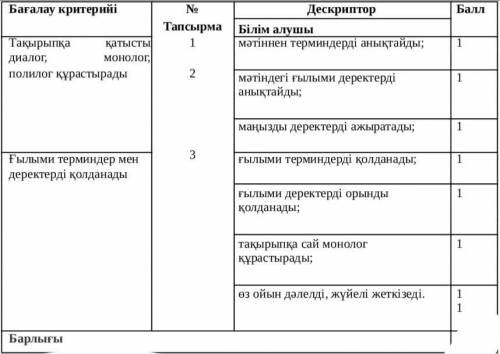 Помагите мне нужно, Сор по казахскому языку.