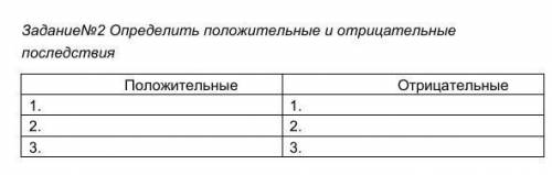 Определить положительные и отрицательные последствия​