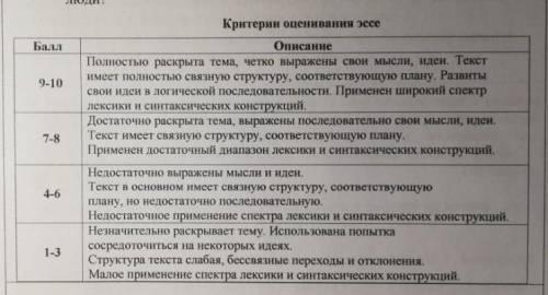 Задание 5. Напишите эссе на тему «Воспитание - великое дело: им решается участь человека…» по комеди