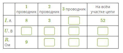 Рассмотри схему! Выполни необходимые вычисления и заполни таблицу! При необходимости округли ответ д