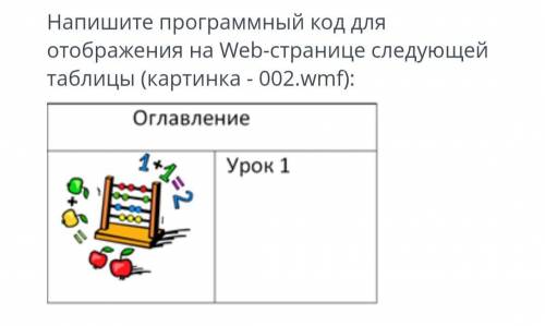 Напишите программный код для отображения на веб странице следующий таблице