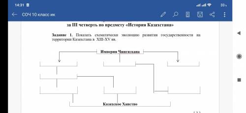 Соч! Только 1 задание Показать схематически эволюцию развития государственности на территории Казахс