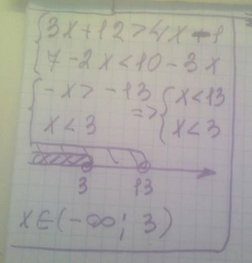 Реши систему неравенств: 3х + 12 > 4x -117 – 2x < 10 — 3х/ Прикрепи тут фотографиюполного кано