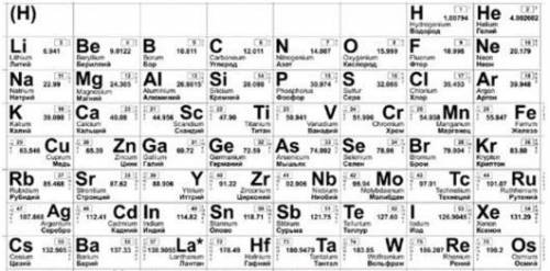 На рисунке представлена часть Периодической системы химических элементов. (a) Выпишите три элемента