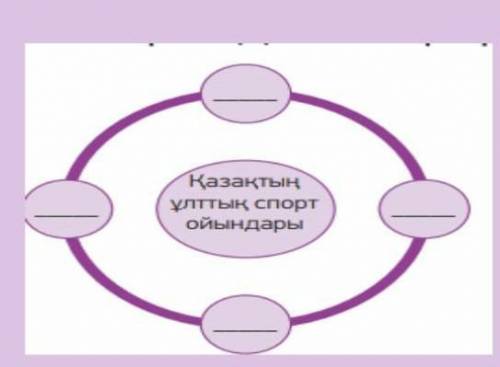 ЖАЗЫЛЫМ АЙТылым 8-тапсырма. Қазақтың ұлттық спорт толтыр. Өзің қалаған спорт түрі туҚазақтыңұлттық с