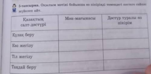 5-тапсырма. Оқылым мәтіні бойынша пікіріңді төмендегі кестеге жүйелеп айт.