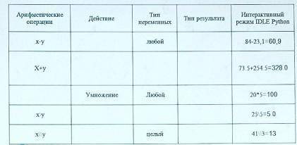 Сор3 по инфонраматике 6 класс​