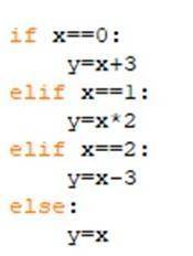 Определи результат переменной y после выполнения кода программы Python, если начальное значение х=3.