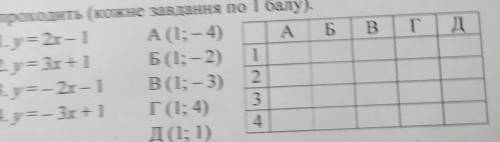 Встановіть відповідність між функцією і точкою, через яку вона проходить ​