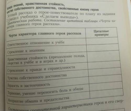 Черты характера главного героя, цитатные примерыглавный герой рассказа уроки французского ​