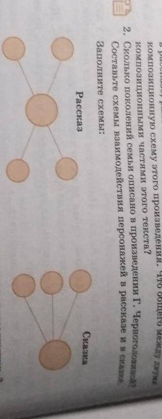 2Заполните схемы:РассказСказка ​