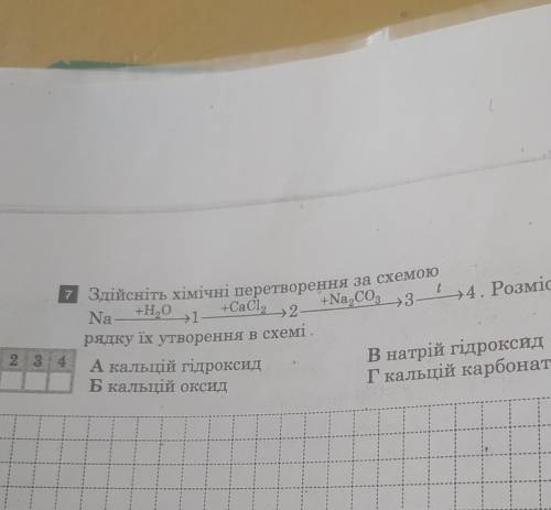 Здійснити хімічні перетворення за такими схемам​