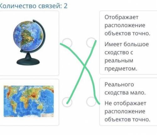 ￼￼￼￼￼￼￼￼￼￼￼выбери соответствующие описание ￼￼￼для представленных моделей земли